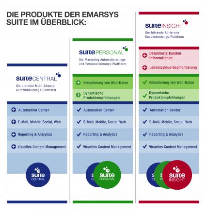 Modulsystem für maßgeschneiderte und ganzheitliche Customer Engagement Lösungen (BILD)