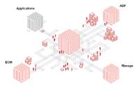 Revolution in der Dokumentenverarbeitung: DocBridge® Domtrac vereint als erste Lösung weltweit ECM und ADF 2.0 unter einem Dach