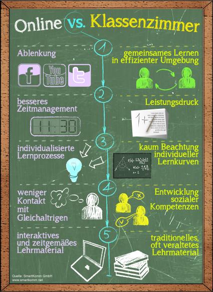 Statement „Qualität der Bildung muss vor kommerziellen Interessen stehen“ (BILD)