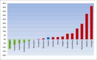 Insolvenzen in Europa 2012/13