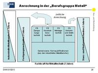 Neuer Ausbildungsberuf Fachkraft für Metalltechnik ersetzt elf Altmetallberufe