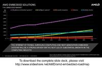 AMD erweitert Doppel-Strategie für Embedded-Kunden und bietet als erstes Unternehmen die  Auswahloptionen, ARM oder x86er-SoCs, APUs oder CPUs mit branchenführender AMD Radeon  Grafik zu kombinieren