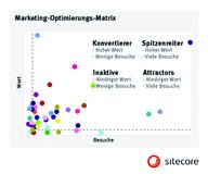 Info-Tech Research Group-Studie bestätigt: Sitecore ist ?Champion? im Web Experience Management (WEM)