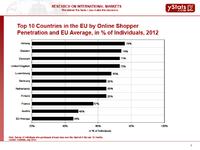 B2C E-Commerce Umsätze in Europa auf Wachstumskurs
