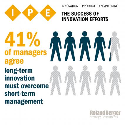 IPE-Ansatz von Roland Berger Strategy Consultants – Strategische Innovationen in Zahlen (BILD)