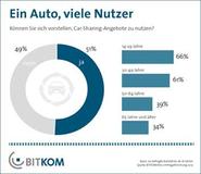Jeder zweite Autofahrer interessiert sich für Car-Sharing