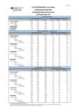 Entwicklung des Auftragseingangs in der Industrie im August 2013