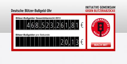 Gemeinsam gegen Blitzerabzocke – bundesweite Initiative gegründet
– Erste Blitzer-Bußgeld-Uhr zeigt aktuellen Stand: Kommunen erwarten mehr als 600 Millionen Euro in 2013 (BILD)