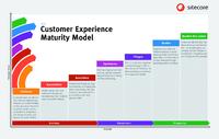 Sitecore CMS gewinnt Golden Bridge Award und CMS Critic´s People´s Choise Award
