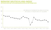Insolvenzerwartungen auf Jahrestiefststand? Bisnode Deutschland-Index sinkt weiter