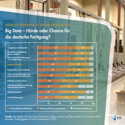 IT Agenda Fertigung: Big Data – Hürde oder Chance für den industriellen Mittelstand? (BILD)