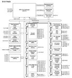 Epson gibt die Markteinführung eines neuen sehr stromsparenden 16-bit Flash-Mikrocontrollerbaustein S1C17W23 bekannt