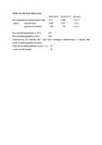 3.083 abgeschlossene Ausbildungsverträge