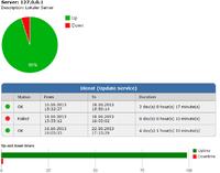 Netzwerk – Monitoring mit grafischen Reports