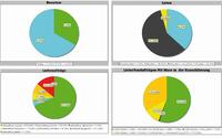 Modernes Cockpit – CIM stellt das neue Business Intelligence Modul vor