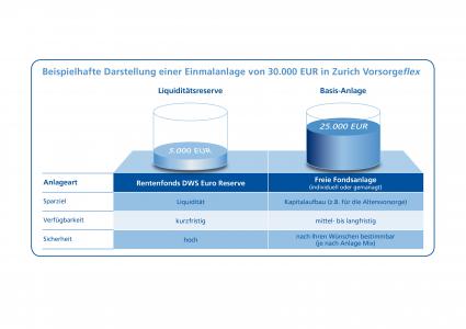 Neu: Besonders flexible Rentenversicherung für die Zielgruppe „50plus“ (FOTO)