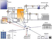 Die neue Version der Simulationssoftware Polysun bringt Forschungsresultate an den Endkunden