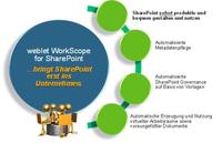 in-integrierte informationssysteme GmbH zeigt im Webinar:  SharePoint-Potenziale voll ausschöpfen