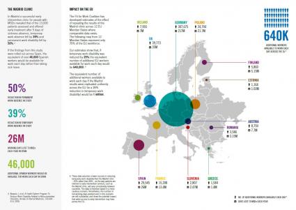 217 Millionen verlorene Arbeitsstunden in Deutschland aufgrund verspäteter Behandlungen / Neue Studie präsentiert Interventionsmaßnahme, die unnötige krankheitsbedingte Ausfälle maßgeblich reduziert (FOTO)