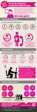 Neue Infografik zeigt Nutzen von Unified Desktops