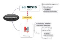 Moderner Staat: Wissens- und Risikomanagement mit MindManager