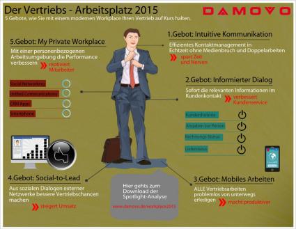 Vertriebsmanager müssen sich bei der Workplace-Modernisierung aktiv einbringen / Fünf Gebote für den Vertriebsarbeitsplatz 2015 (FOTO)