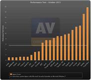Avira Internet Security Suite erhält –Advanced+– Auszeichnung von AV-Comparatives