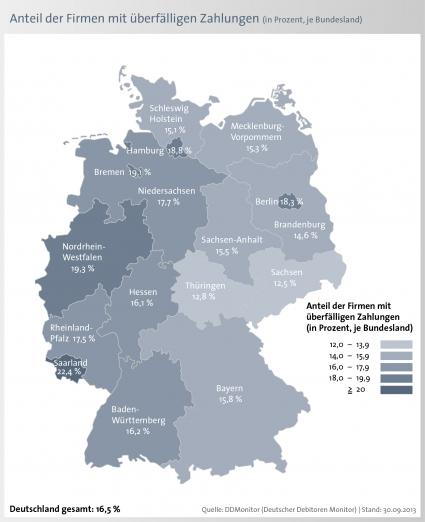 Unternehmen zahlen pünktlicher – 16,5 Prozent von ihnen beglichen im September Rechnungen verspätet (FOTO)