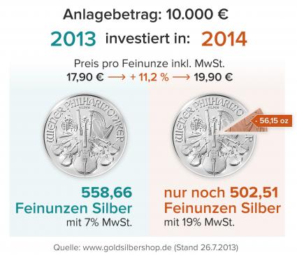 Differenzbesteuerung statt Mehrwertsteuererhöhung für Silber / So bleibt die Silbermünze auch 2014 günstig (FOTO)