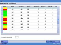 eKanban mit HYDRA
