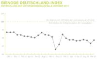 Bisnode Deutschland-Index gestiegen? Höhere Anzahl von Insolvenzen erwartet