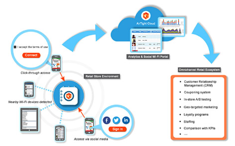 AirTight Networks expandiert auf den deutschsprachigen Markt AirTight Networks expandiert auf den deutschsprachigen Markt