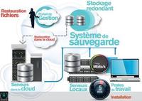 Pentalog-Gruppe bietet demnächst White-Label Cloud Services