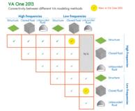 ESI veröffentlicht neue Version von VA One – die komplette Simulationslösung für Vibro-Akustik
