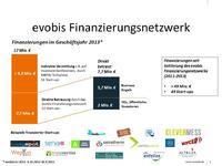 17 Mio. Euro für Start-ups in München und Südbayern: Die Erfolgsbilanz des evobis Finanzierungsnetzwerks 2013