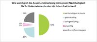 White Paper zum Stellenwert sozialer Nachhaltigkeit in Unternehmen