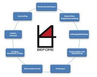 IT-Automatisierung sorgt für effektives Business Service Management