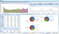 cobra erweitert CRM-Portfolio um BI-Lösung