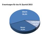 Konjunkturbarometer für das III. Quartal 2013