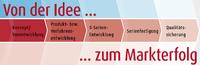Von der Idee zum Markterfolg