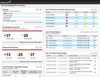 Einfacher, effektiver und schnellerer Return On Investment: SolarWinds verbessert Sicherheitslösungen Einfacher, effektiver und schnellerer Return On Investment: SolarWinds verbessert Sicherheitslösungen